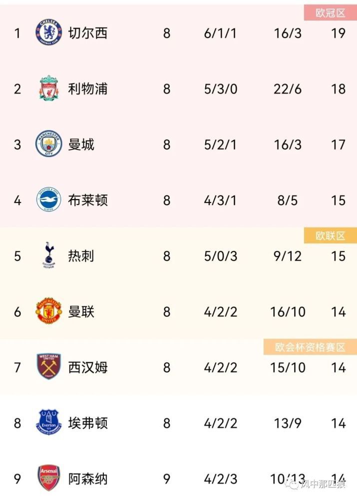 番号合集